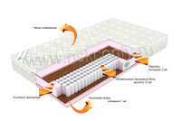 Матрас ортопедический средней жесткости Фаворит 160х200 жаккард