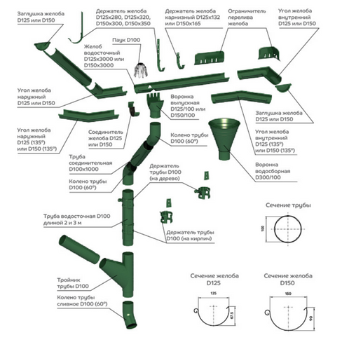 Водосток круглого сечения D125/90