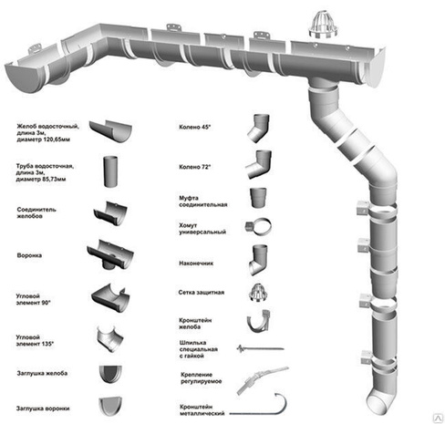 Пластиковый водосток D125/90