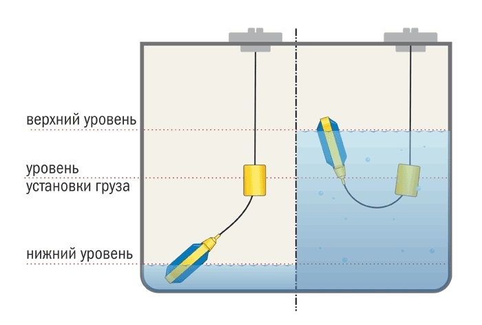 Поплавок для насоса схема