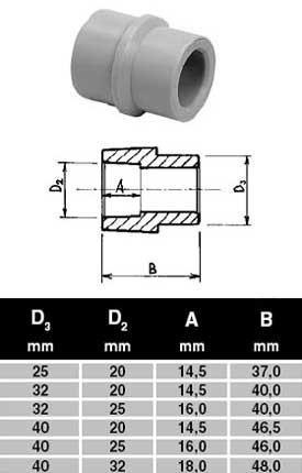 ПП Муфта D32*25 вн/нар Переходная "EK" ECOPLASTIK