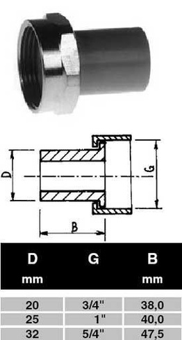 ПП Штуцер D20*3/4 с гайкой "EK" ECOPLASTIK