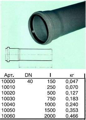 ПП Кан. Труба D40 L150 "Ostendorf" OSTENDORF