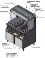 Стол тепловой Simeco СТ1007 SIMECO