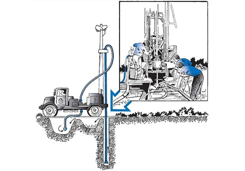 Бурение скважины под ключ