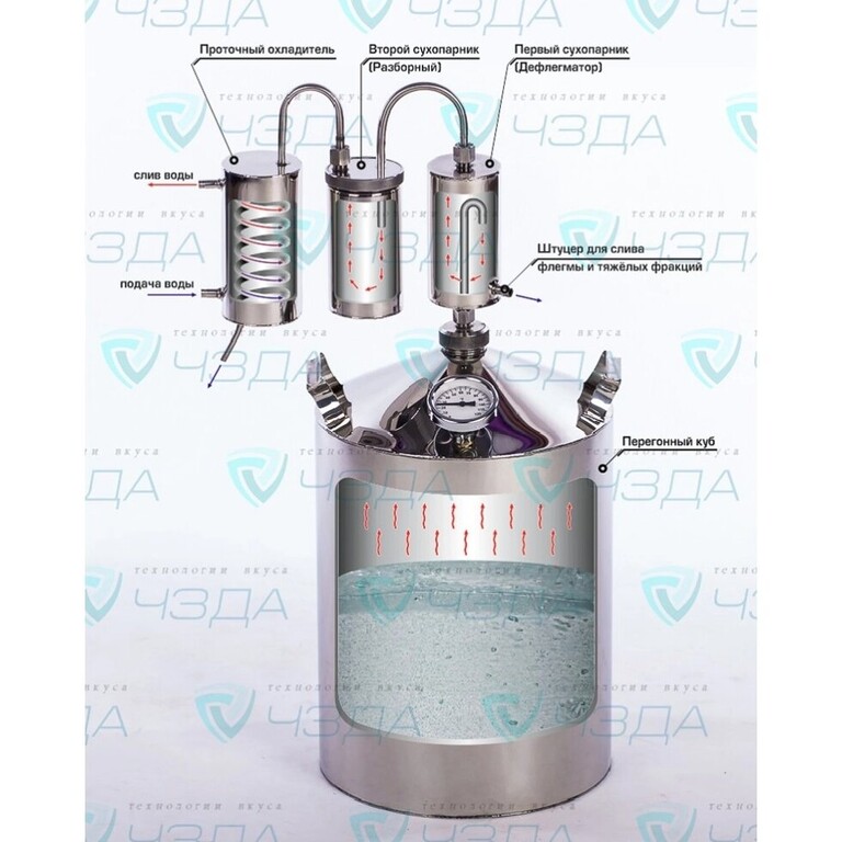 Самогонный аппарат чертежи с размерами из нержавейки