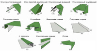 Комплектующие к металлическому сайдингу