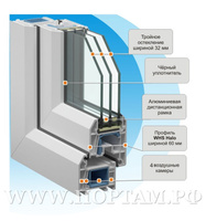 Окна пластиковые
