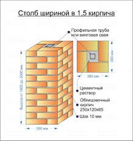 Монтаж кирпичных столбов